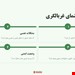  دانلود پاورپوینت پرستاری سلامت جامعه در مورد ایمن سازی 