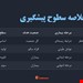 دانلود پاورپوینت پرستاری سلامت جامعه در مورد پیشگیری و سطوح آن
