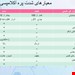 دانلود پاورپوینت پرستاری درمورد اکلامپسی و پره اکلامپسی 