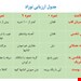  دانلود پاورپوینت پرستاری در مورد نوزاد طبیعی 