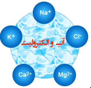 دانلود پاورپوینت پرستاری در مورد آب و الکترولیت 